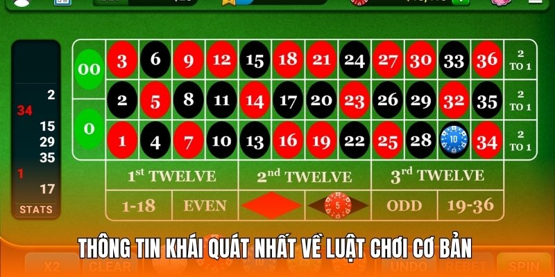 Áp dụng phương pháp gấp thếp để có khoản lợi nhuận khủng khi chơi Roulette