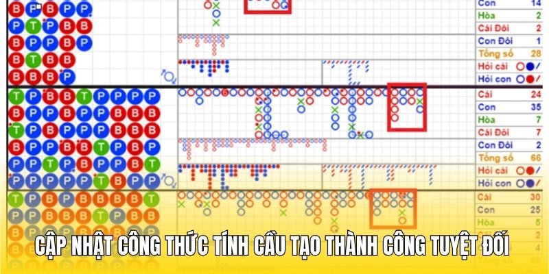 Cập Nhật Công Thức Tính Cầu Tạo Thành Công Tuyệt Đối